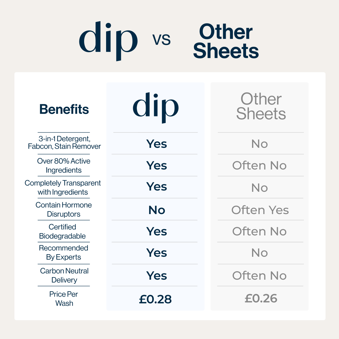 Dip Laundry Detergent Sheets