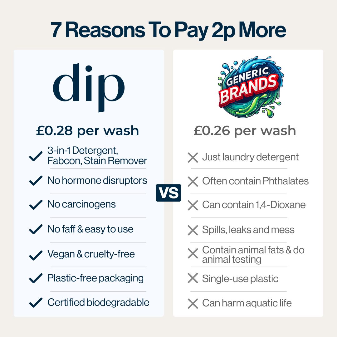 Dip Laundry Detergent Sheets